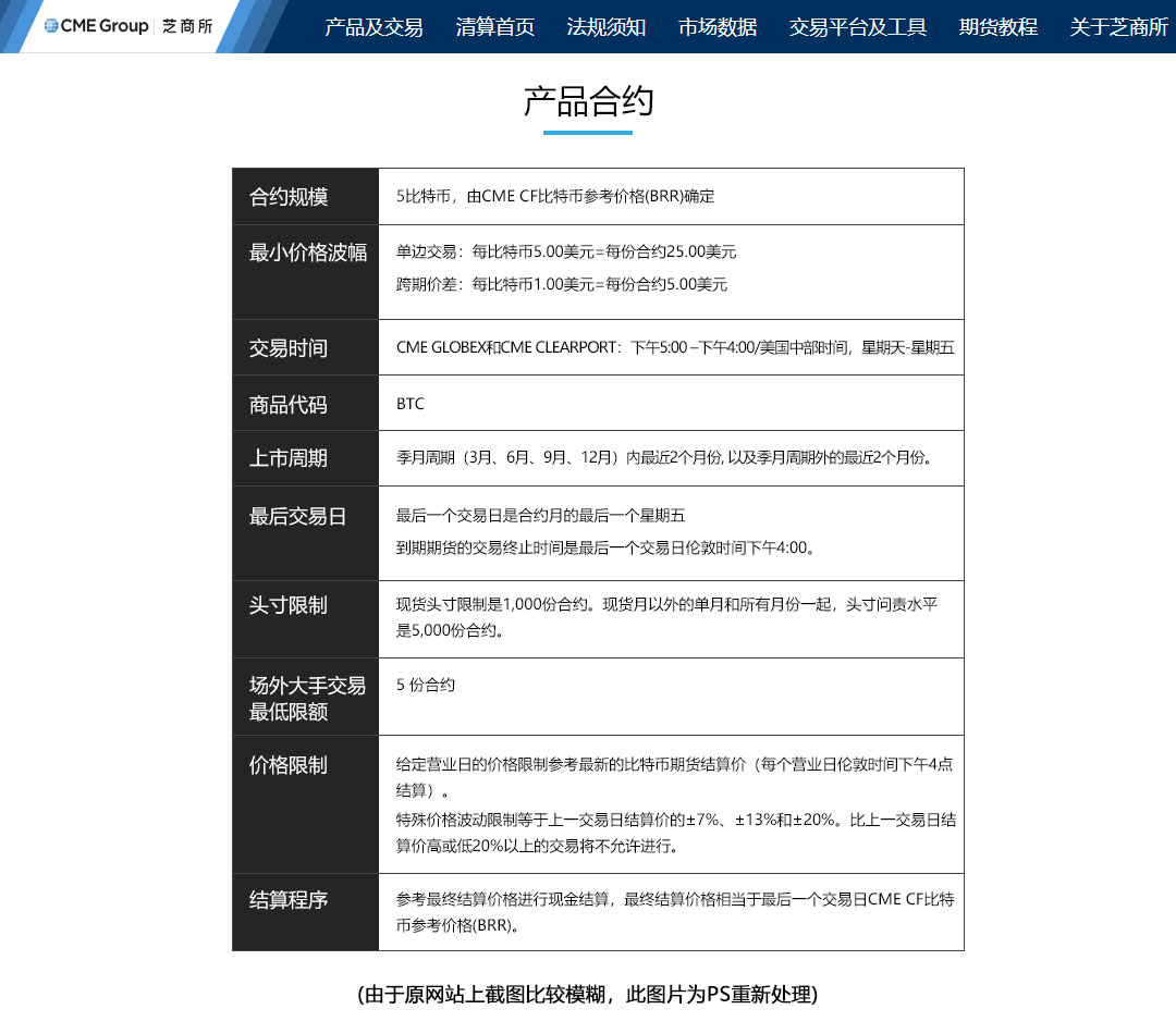 比特幣價格暴跌的真正原因是什么，會再上漲么？(2)