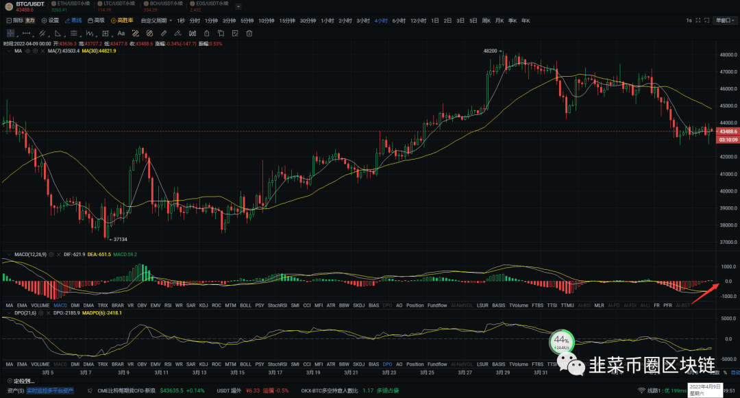 比特幣btc4月09日行情分析