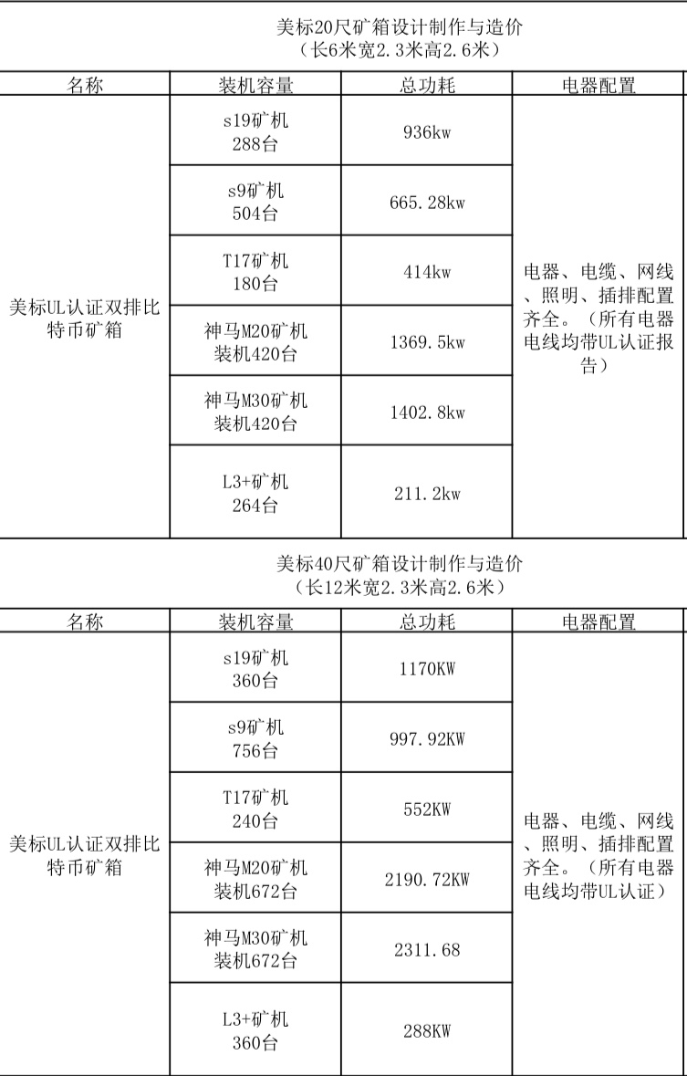 快來選擇屬于你的礦箱！(3)