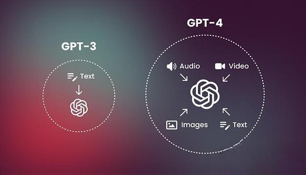 ChatGPT對科技行業的影響，AI聊天機器人的未來發展