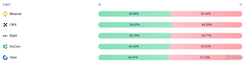 比特幣BTC價格行情：比特幣回落至11.9萬美元，市場杠桿率飆升(3)
