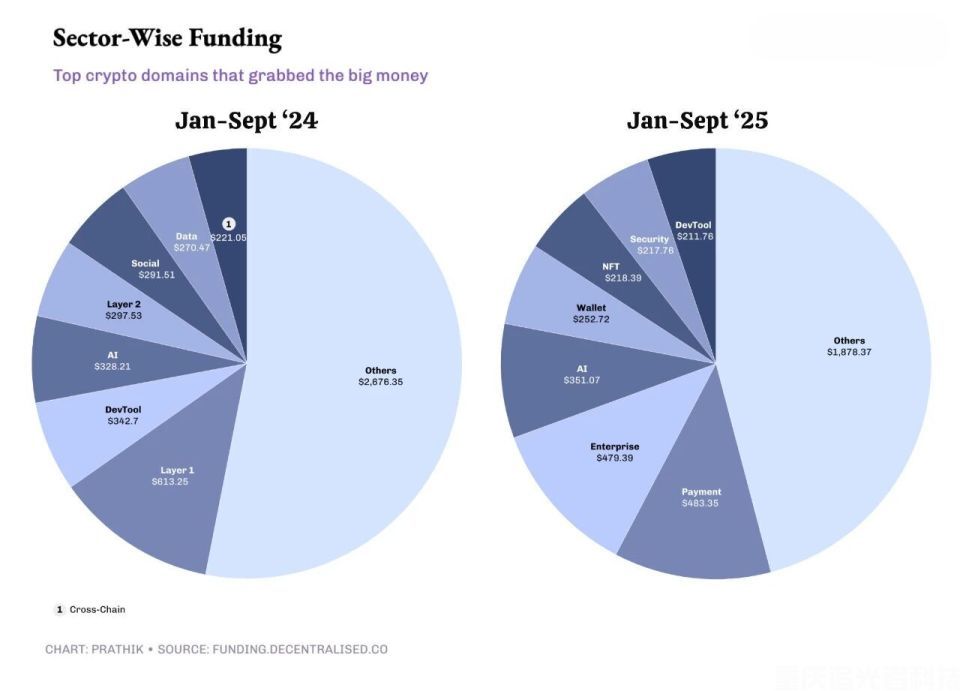 從狂熱到理性：2025 年加密投資的價值轉變(3)