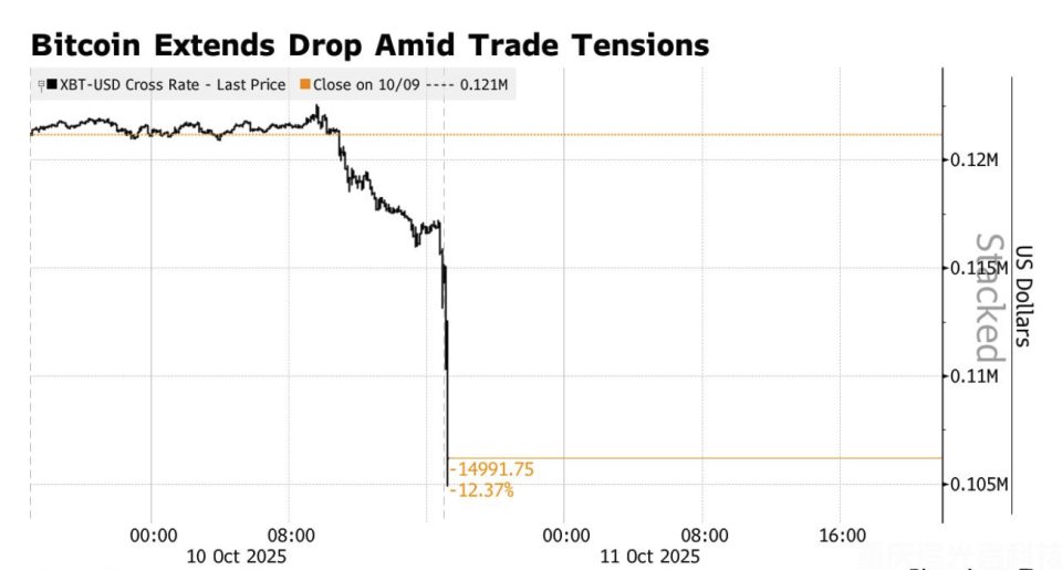 比特幣價格行情:比特幣一夜爆倉190億美元,熊市來了?(1) 比特幣價格行情:比特幣一夜爆倉190億美元,熊市來了?(1)
