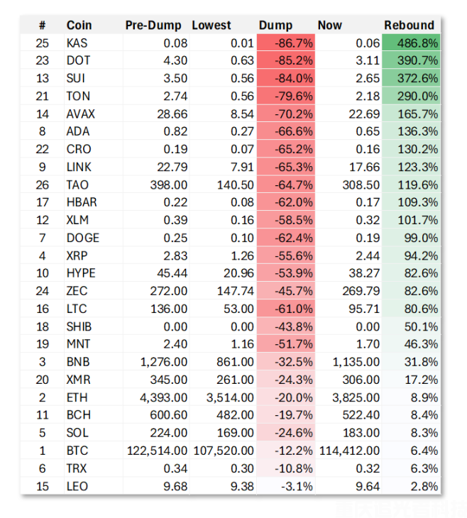 比特幣價格行情:比特幣一夜爆倉190億美元,熊市來了?(2) 比特幣價格行情:比特幣一夜爆倉190億美元,熊市來了?(2)