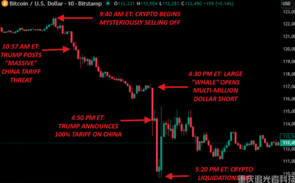 比特幣爆倉(cāng)百億:特朗普 “關(guān)稅推文” 背后的加密貨幣驚天賭局(2) 比特幣爆倉(cāng)百億:特朗普 “關(guān)稅推文” 背后的加密貨幣驚天賭局(2)