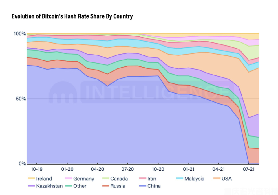 中國加密貨幣分析：2025年加密貨幣格局指南(2)