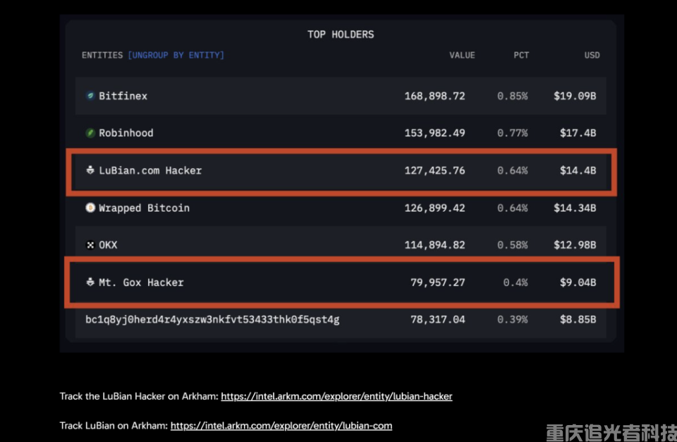 比特幣行情:“殺豬盤”頭目價值150億美元的比特幣如何被美國政府沒收?比特幣被納入監管?(1) ”殺豬盤”頭目價值150億美元的比特幣如何被美國政府沒收?比特幣被納入監管?(1)