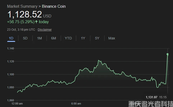 特朗普對幣安創(chuàng)始人趙長鵬頒布赦免令,為何突然無條件赦免?對加密貨幣將產(chǎn)生什么影響?(1) 特朗普對幣安創(chuàng)始人趙長鵬頒布赦免令,為何突然無條件赦免?對加密貨幣將產(chǎn)生什么影響?(1)