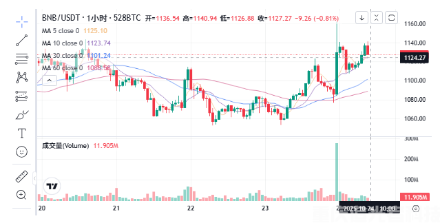 特朗普對幣安創(chuàng)始人趙長鵬頒布赦免令,為何突然無條件赦免?對加密貨幣將產(chǎn)生什么影響?(5) 特朗普對幣安創(chuàng)始人趙長鵬頒布赦免令,為何突然無條件赦免?對加密貨幣將產(chǎn)生什么影響?(5)