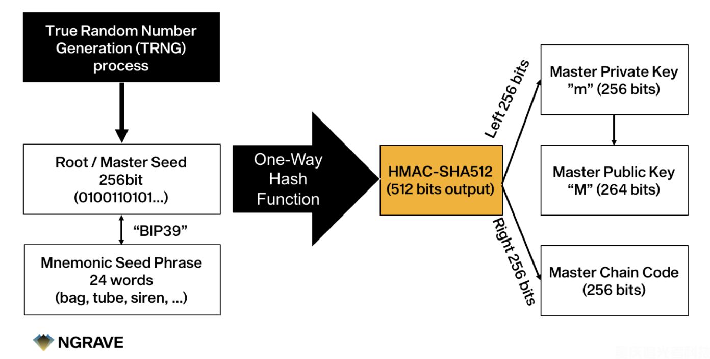 如何破解錢包助記詞？深度解析錢包助記詞的破解難度與科學恢復技術(shù)(1)