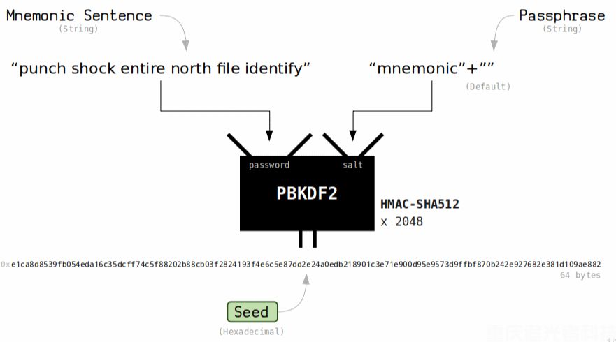 如何破解錢包助記詞？深度解析錢包助記詞的破解難度與科學恢復技術(shù)(2)