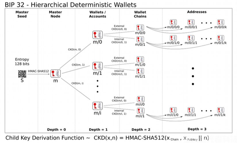 如何破解錢包助記詞？深度解析錢包助記詞的破解難度與科學恢復技術(shù)(3)