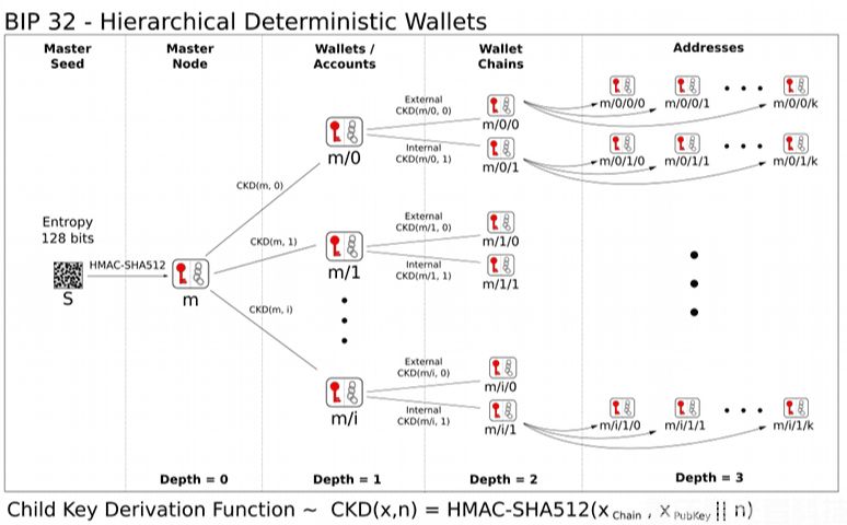 如何破解錢包助記詞？深度解析錢包助記詞的破解難度與科學恢復技術(shù)(4)