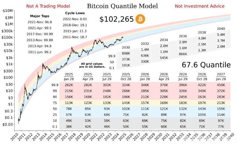2025年比特幣行情全面復盤：價格波動、關鍵事件與投資啟示