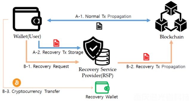 加密貨幣錢包密碼忘記了怎么辦？Keystore文件恢復實用技巧(1)
