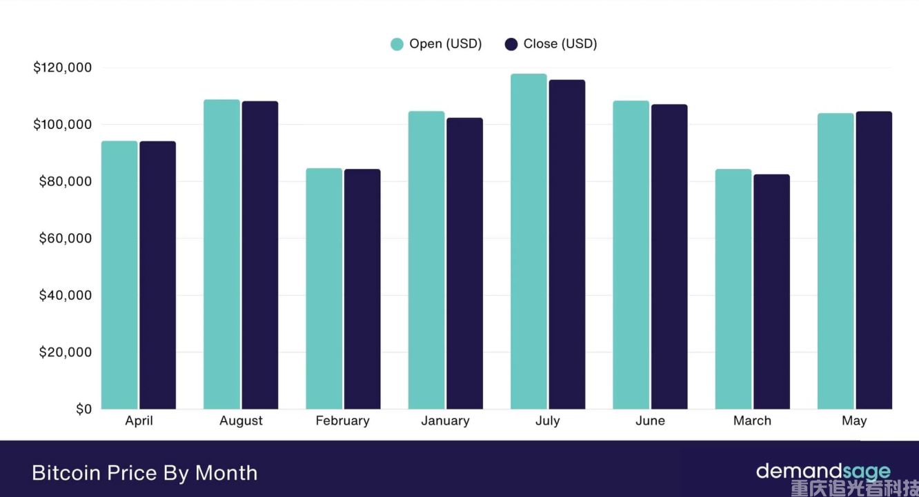 2025年末加密貨幣市場總結與盤點：價格波動、關鍵事件與行業趨勢回顧(1)