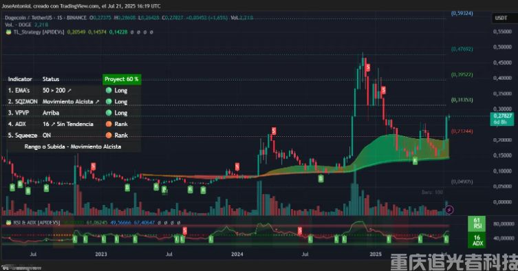 2026瑞波幣狗狗幣最新價格行情走勢：XRP突破2美元，狗狗幣周漲超16%(1)