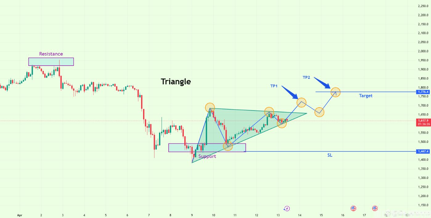 2026以太坊最新價(jià)格行情走勢(shì)全解析：ETH站穩(wěn)2900美元，沖刺5000大關(guān)在即？(1)