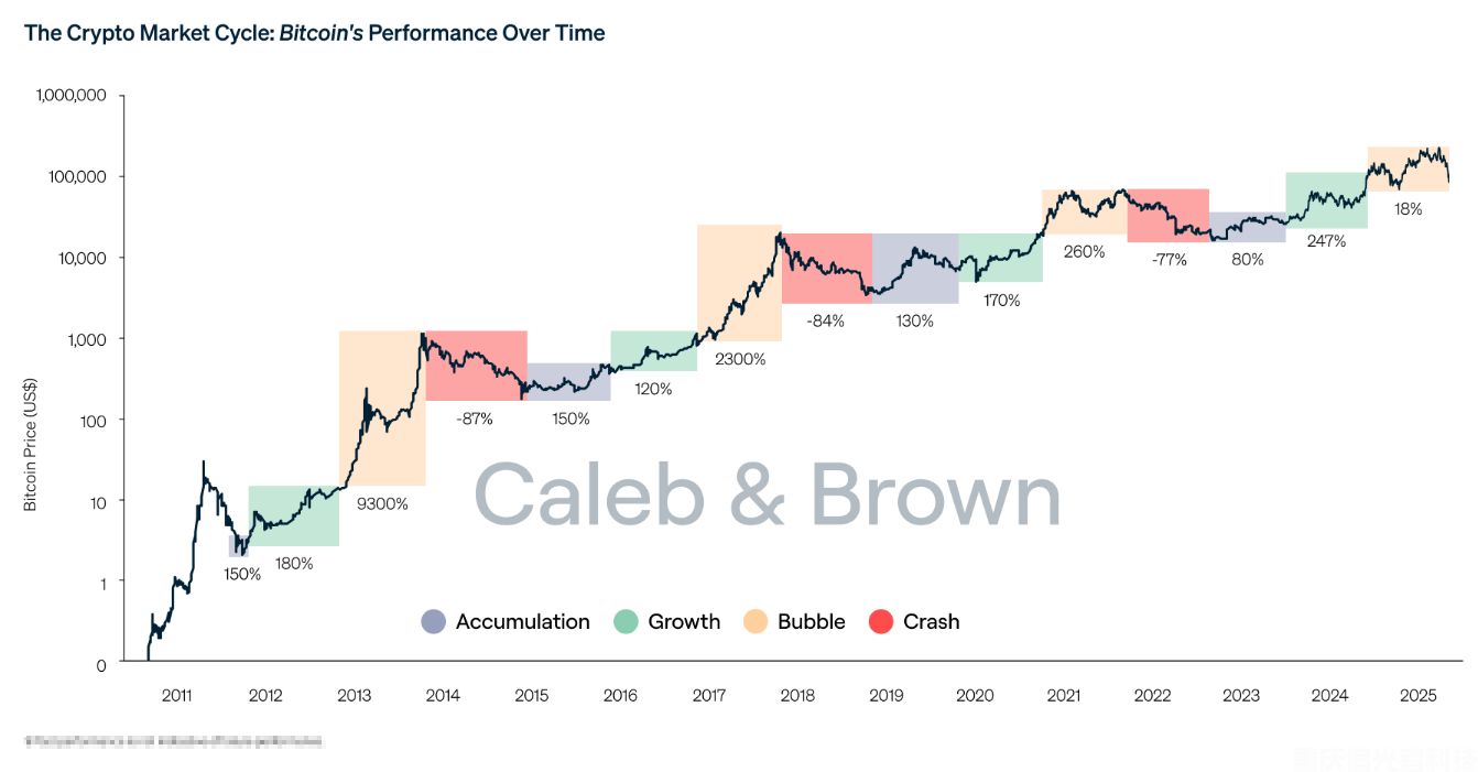 2026年2月中旬比特幣減半后周期分析:機構資金新動向(1) 2026年2月中旬比特幣減半后周期分析:機構資金新動向(1)