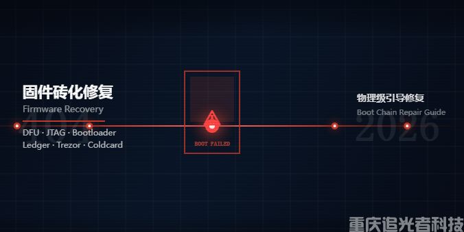 冷錢包固件升級引發的「磚化」危機 2026主流硬件錢包物理級引導修復全流程(1)