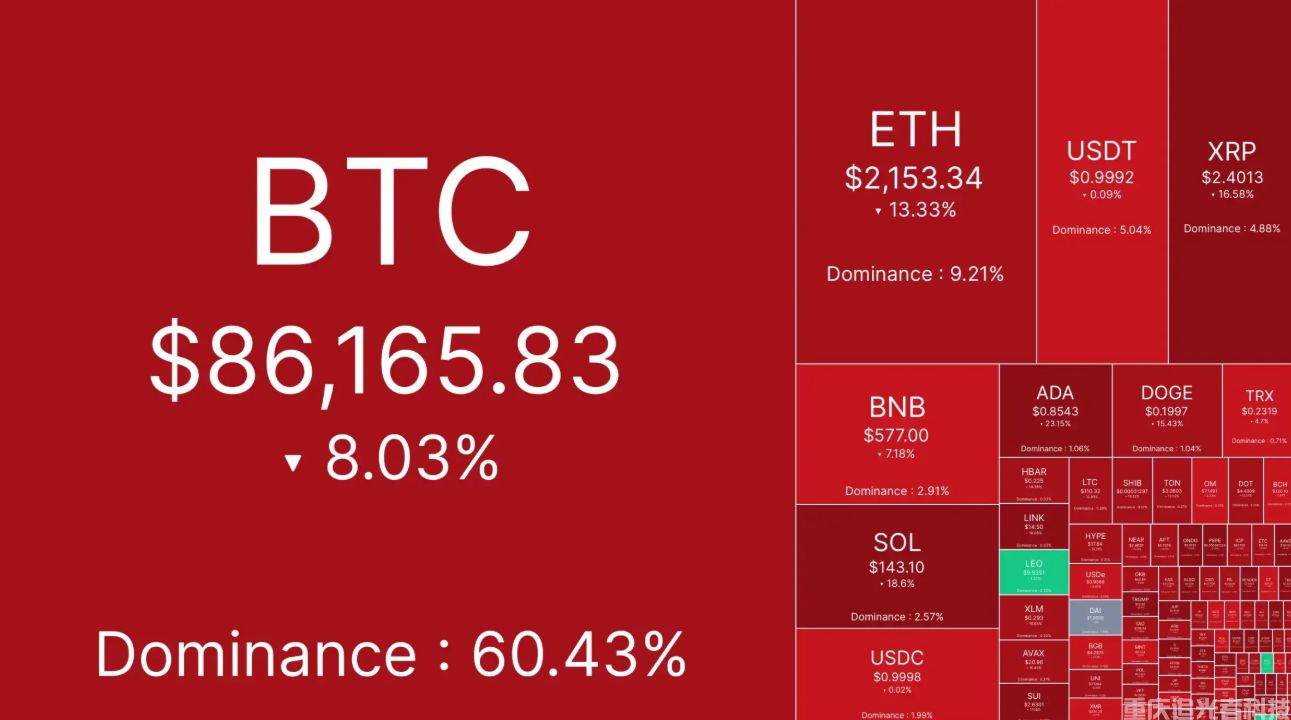 2026年3月加密貨幣最新盤點：比特幣重返7萬美元關(guān)口，Visa加密信用卡全球上線(1)