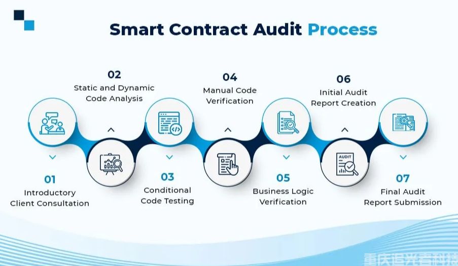 區(qū)塊鏈資產(chǎn)所有權驗證與智能合約審計：數(shù)字資產(chǎn)安全的雙重保障(2)