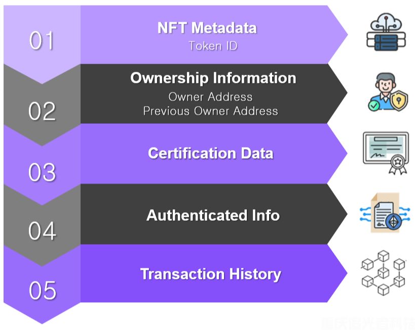 區(qū)塊鏈資產(chǎn)所有權驗證與智能合約審計：數(shù)字資產(chǎn)安全的雙重保障(1)